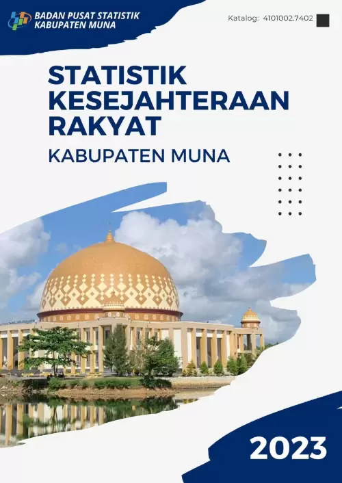 Statistik Kesejahteraan Rakyat Kabupaten Muna 2023