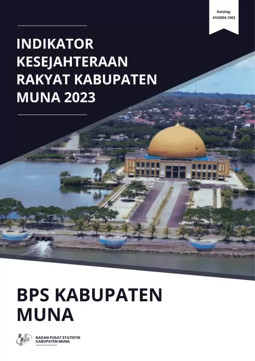 Indikator Kesejahteraan Rakyat Kabupaten Muna 2023