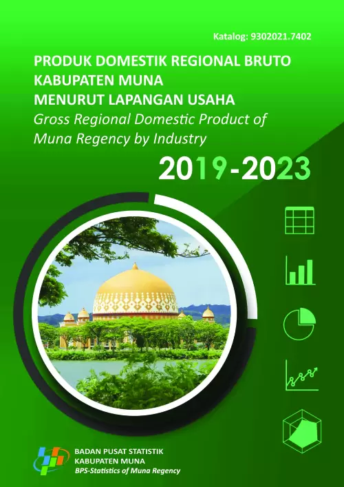 Produk Domestik Regional Bruto Kabupaten Muna Menurut Lapangan Usaha 2019-2023